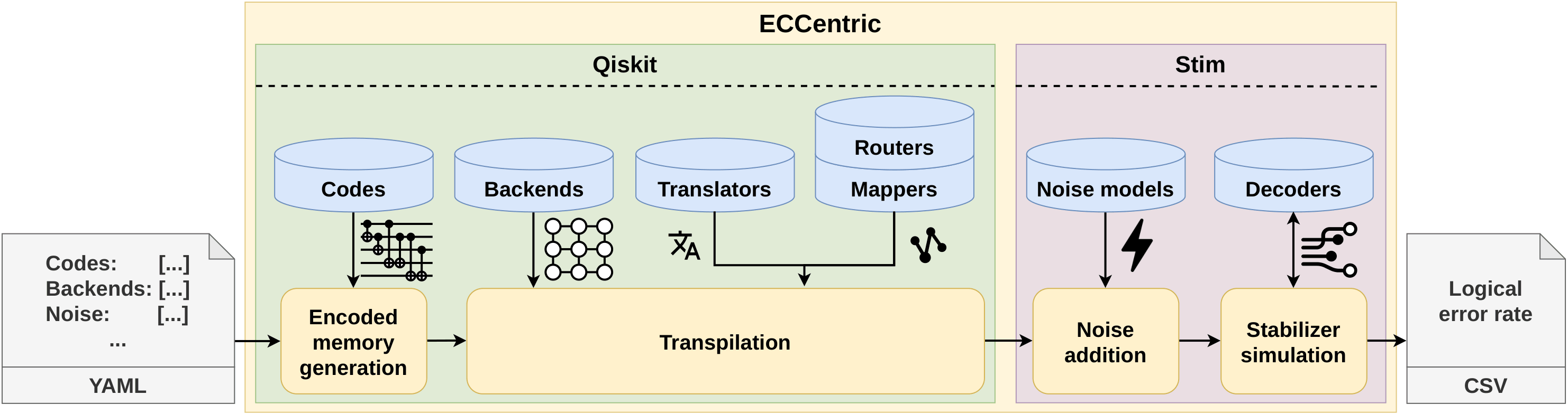 ECCentric Pipeline