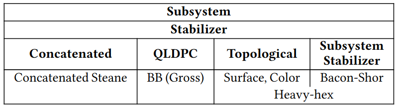 QEC Taxonomy